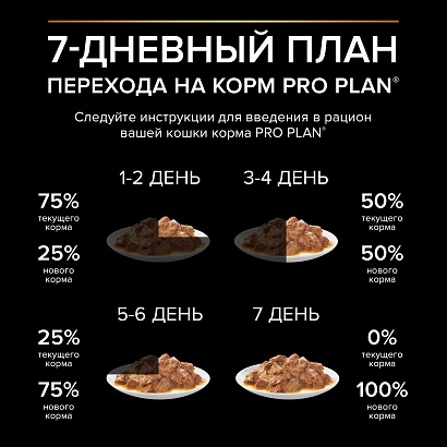 Pro Plan, влажный корм для взрослых кошек при чувств. пищеварении, кусочки в соусе с ягненком, 85 г
