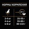 Pro Plan, для стерил. кошек и кастр. котов старше 1 г. для поддержания здоровья почек, лосось, 400 г