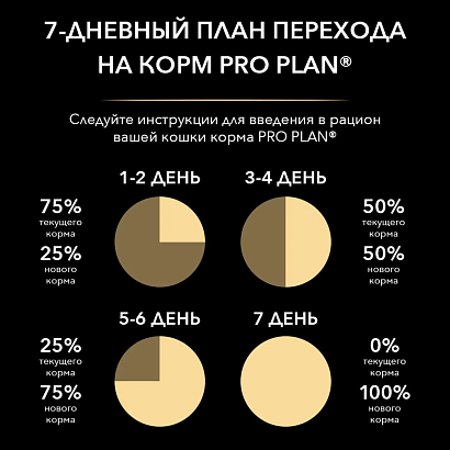 Pro Plan, для стерил. кошек и кастр. котов старше 1 г. для поддержания здоровья почек, лосось, 400 г