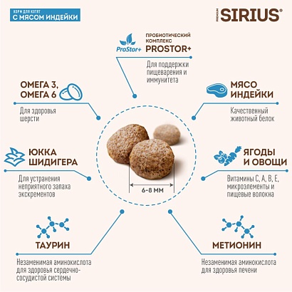 Sirius сухой корм для котят, с мясом индейки 1.5кг