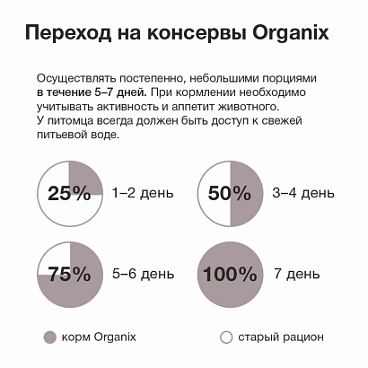 Organix влажный корм для щенков Мясное ассорти с потрошками 100г
