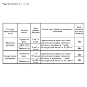 Средство от болезней цветочных культур