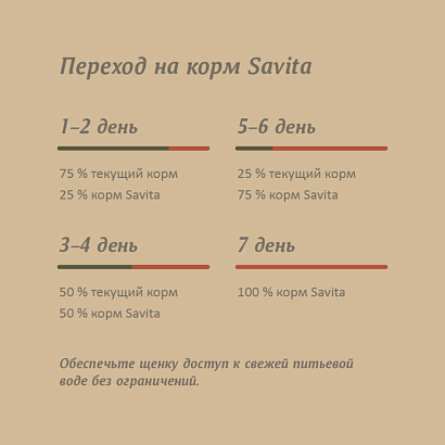 SAVITA сухой беззерновой корм для щенков с мясом дикого кабана 1кг