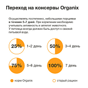 Organix, консервы для собак, индейка, 410 г